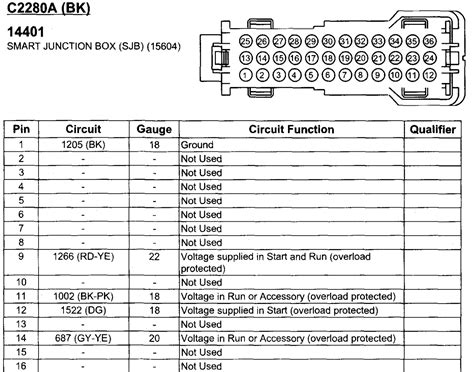 Smart junction box wiring diagram and pinouts 